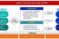 한국원격대학협의회 산하 “AI융합교육원” 설립